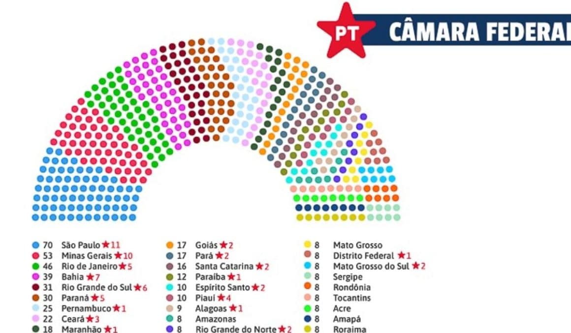 Saiba como eram e como ficaram as bancadas na Câmara dos Deputados, partido a partido Saiba como eram e como ficaram as bancadas na Câmara dos Deputados, partido a partido