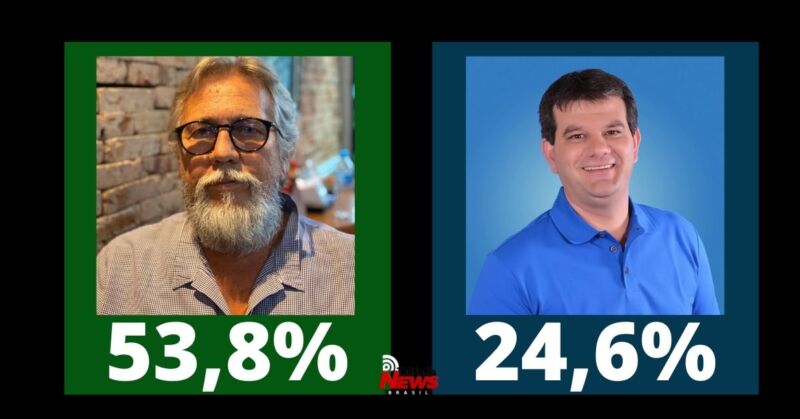 Macarrão segundo DOXA lidera corrida eleitoral em Tailândia com 53,8%, Alemão com 24,6%