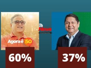 Edmilson lidera pesquisa eleitoral para prefeito de Belém com 60%, Eguchi 37%