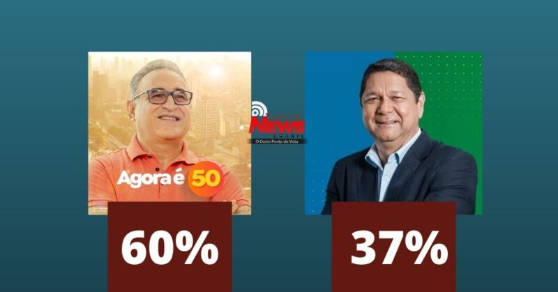 Edmilson lidera pesquisa eleitoral para prefeito de Belém com 60%, Eguchi 37%