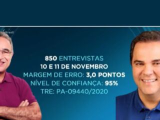 Pesquisa aponta Edmilson e Priante no 2º turno para prefeito de Belém