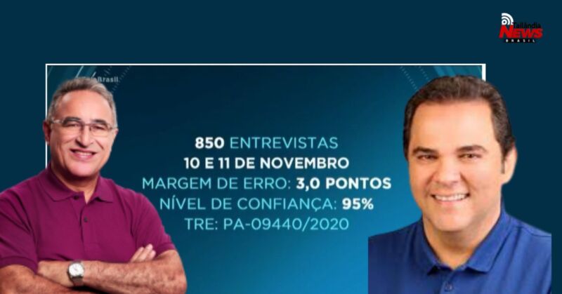 Pesquisa aponta Edmilson e Priante no 2º turno para prefeito de Belém