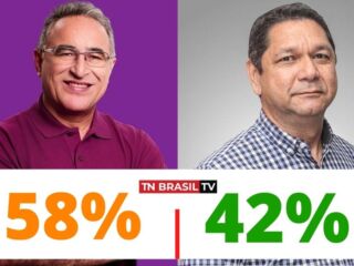 Edmilson Rodrigues tem 58% e Delegado Eguchi fica com 42% dos votos válidos - IBOPE