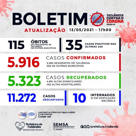 5.323 Pessoas já se Recuperaram da Covid-19 em Tailândia