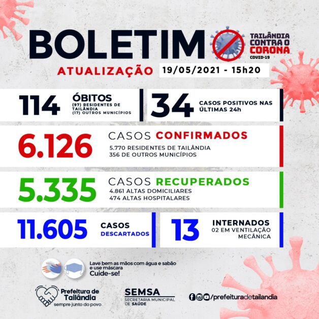 5.335 Pessoas já se Recuperaram da Covid-19 em Tailândia