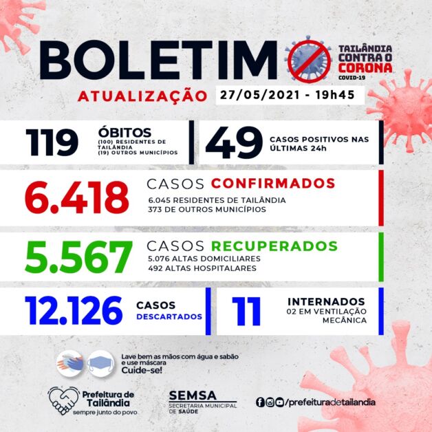 5.567 Pessoas já se Recuperaram da Covid-19 em Tailândia. Confira.