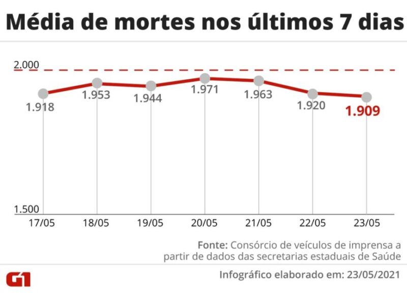 CNPEM - revelam detalhes inéditos do vírus mayaro, no Brasil