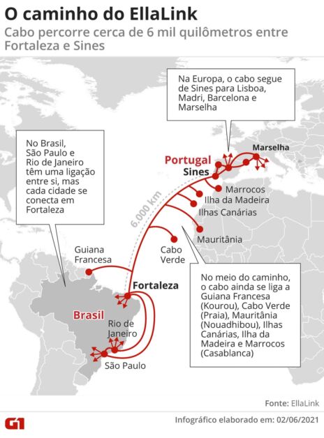 Internet: Cabo submarino entre Brasil e Portugal pode mudar sua internet