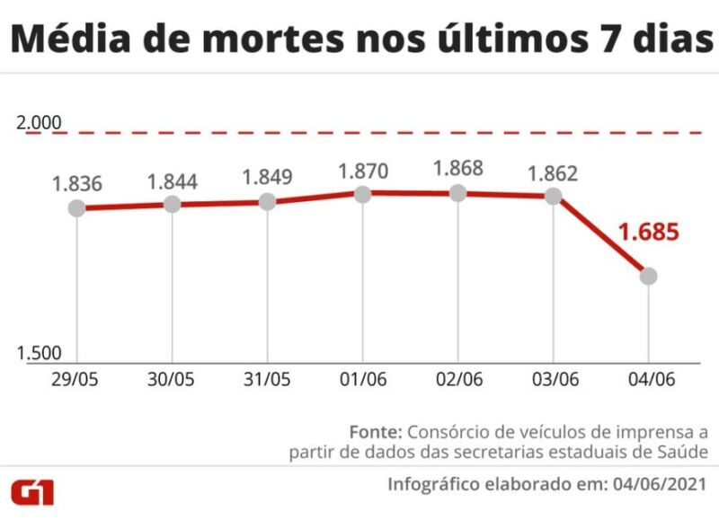 5.632 Pessoas já se Recuperaram da Covid-19 em Tailândia. Confira.