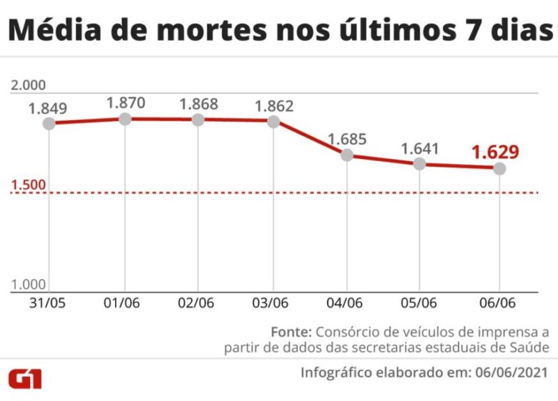 5.634 Pessoas já se Recuperaram da Covid-19 em Tailândia.