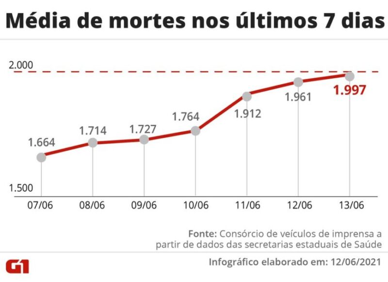 5.942 Pessoas já se Recuperaram da Covid-19 em Tailândia