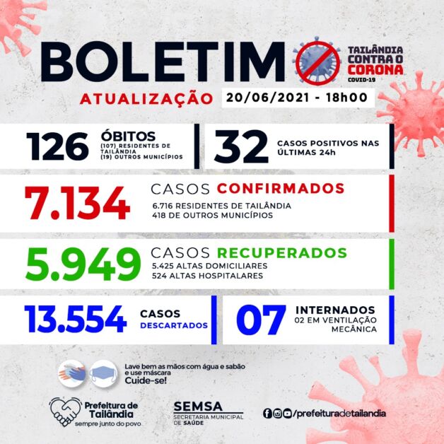 Boletim Epidemiológico da COVID-19 em Tailândia; veja