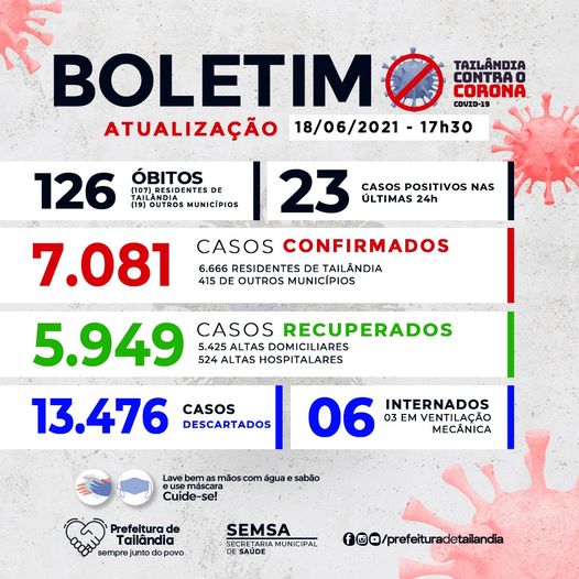 Tailândia contra a COVID-19, Boletim Epidemiológico; veja