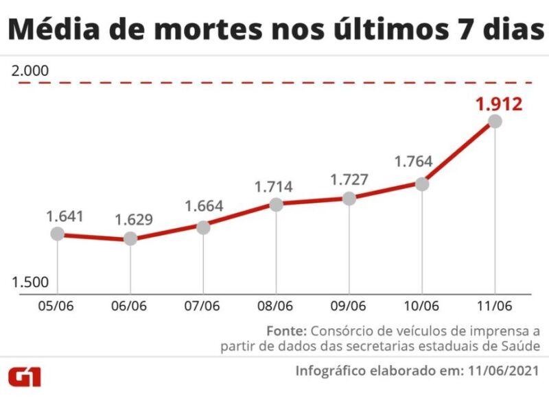 5.941 Pessoas já se Recuperaram da Covid-19 em Tailândia