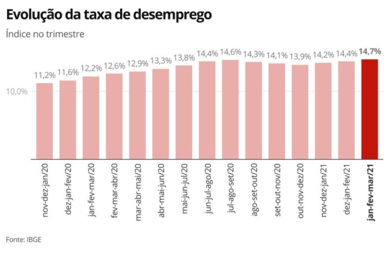 Novas vagas de emprego para Tailândia são divulgadas, Confira.