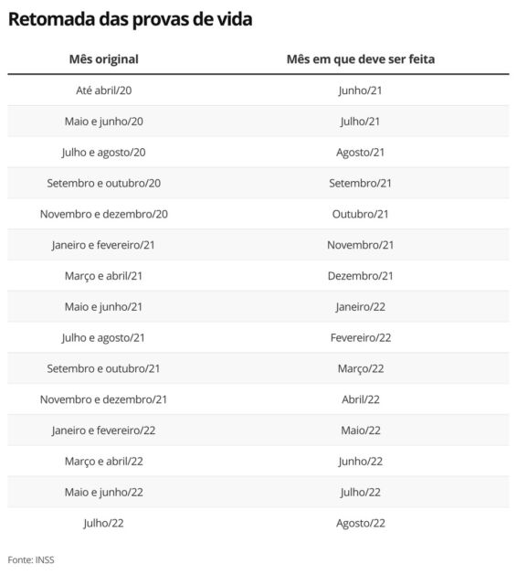 Prova de vida: INSS divulga novo calendário; veja