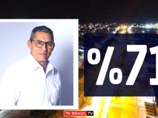 Enquete aponta 71 % de aprovação do Pastor David, do MDB, em Goianésia do Pará