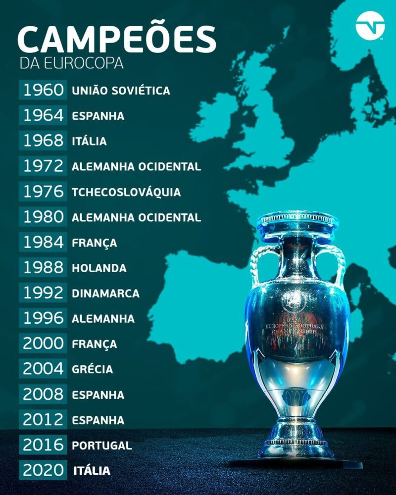 CAMPEÕES DA EUROCOPA 