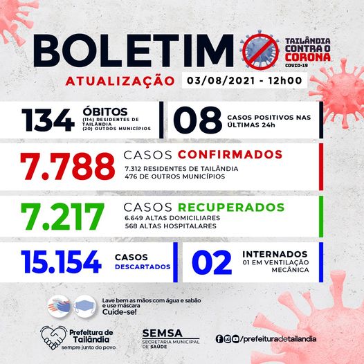 Boletim Epidemiológico da COVID-19 em Tailândia