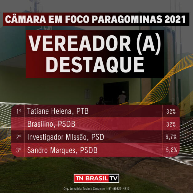 VEREADOR DESTAQUE PARAGOMINAS