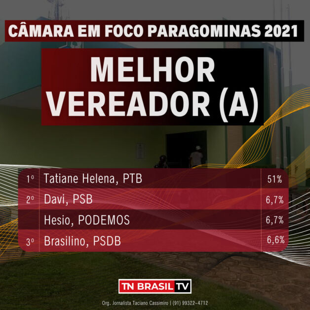 MELHOR VEREADOR PARAGOMINAS