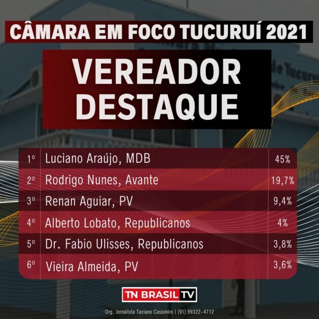 VEREADOR DESTAQUE TUCURUÍ 2021