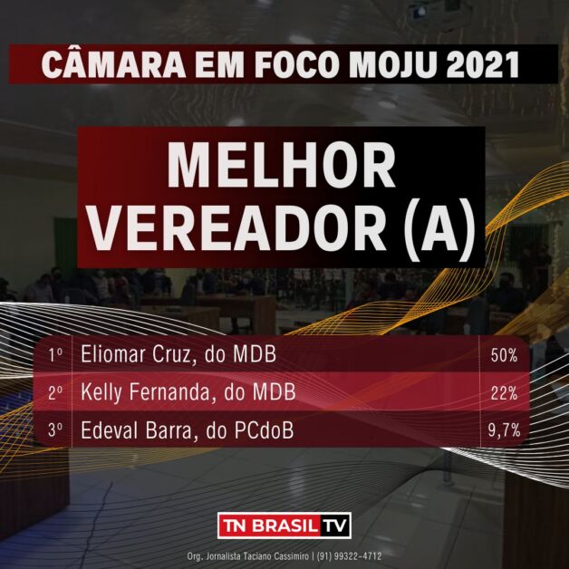 MELHOR VEREADOR MOJU