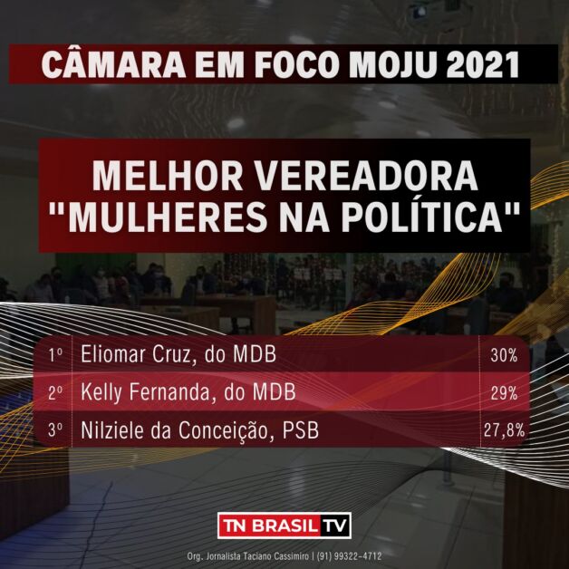 MELHOR VEREADORA MOJU