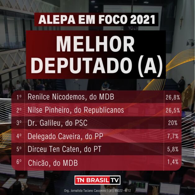 MELHOR DEPUTADO DO PARÁ