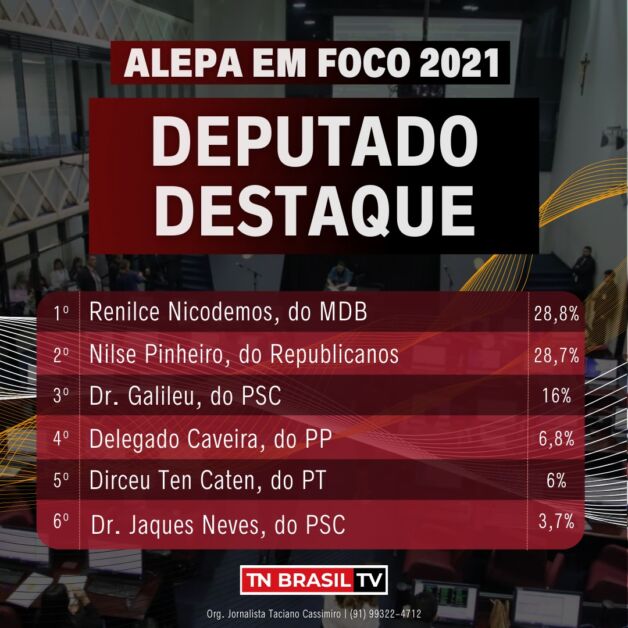 Deputado Estadual do PARÁ destaque