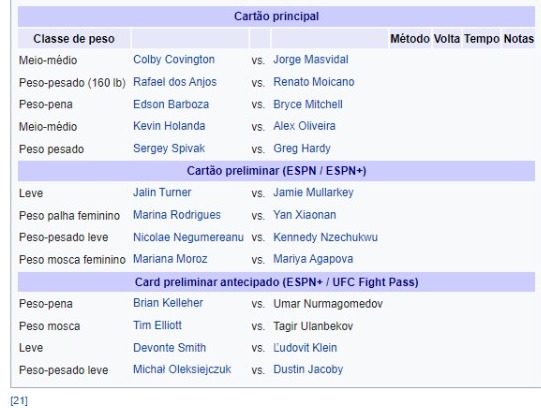 LUTAS DO UFC 272