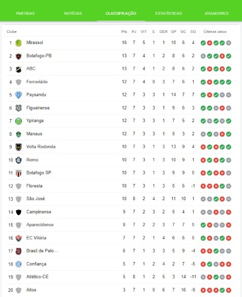 Campeonato Brasileiro da Série C