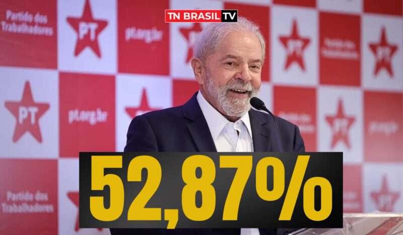 Lula vencerá as eleições no 1º Turno com 52,87%, segundo Pesquisa Quest