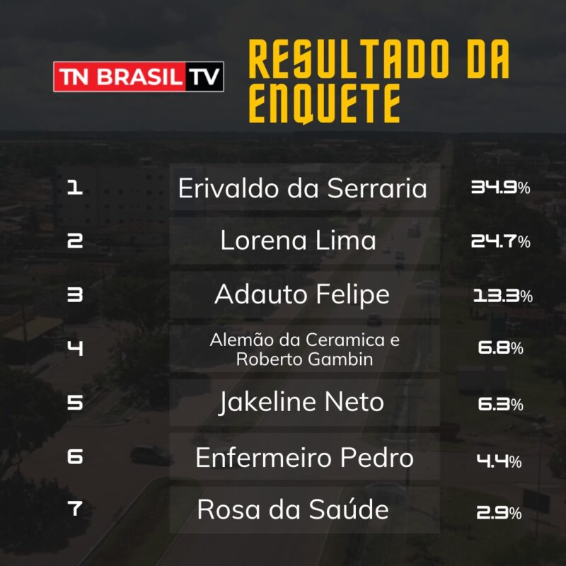 PREFEITO DE TAILÂNDIA