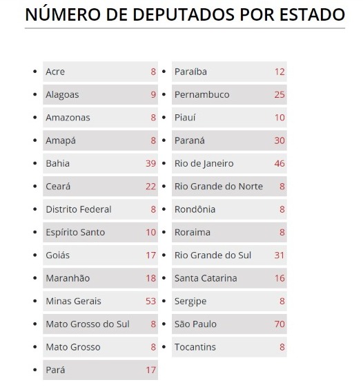 CÂMARA FEDERAL TOTAL DE DEPUTADOS