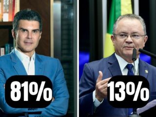 Helder Barbalho lidera pesquisa eleitoral com 81% contra 13% de Zequinha