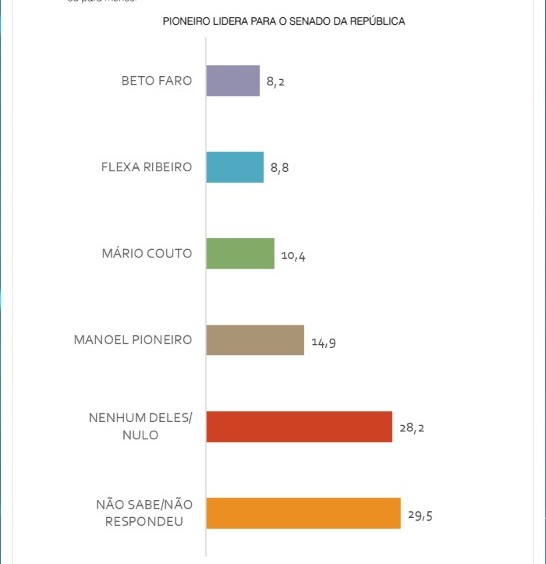 PESQUISA DOXA SENADO