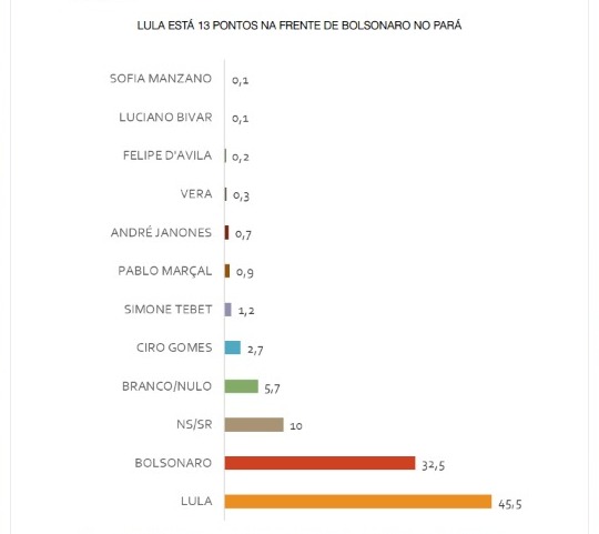 PESQUISA DOXA LULA