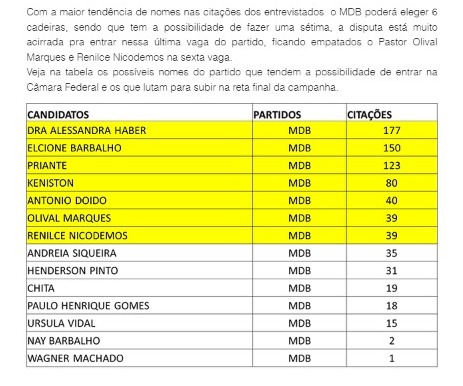 pesquisa doxa renilce nicodemos