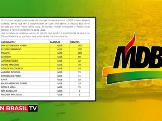 MDB poderá eleger 6 deputados para Câmara Federal segundo a Pesquisa Doxa, no Pará