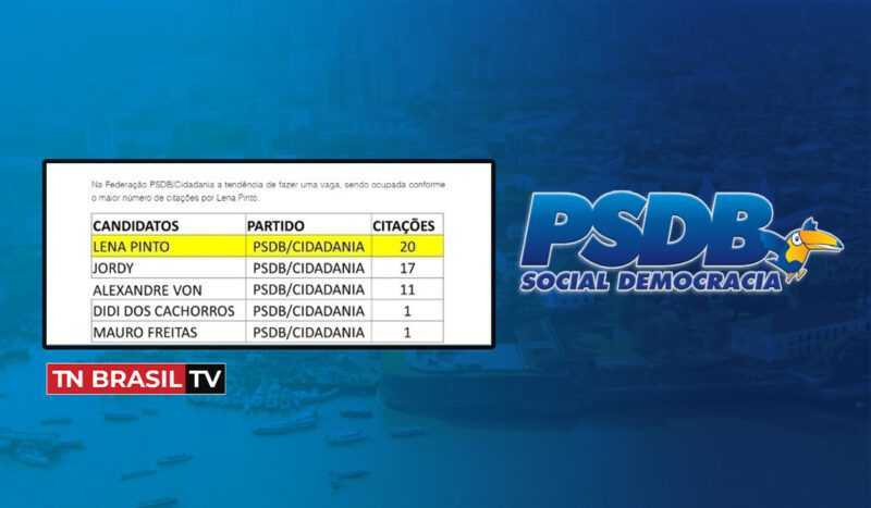 Pesquisa Doxa no Pará indica que Federação PSDB/Cidadania elegerá um deputado (a) federal