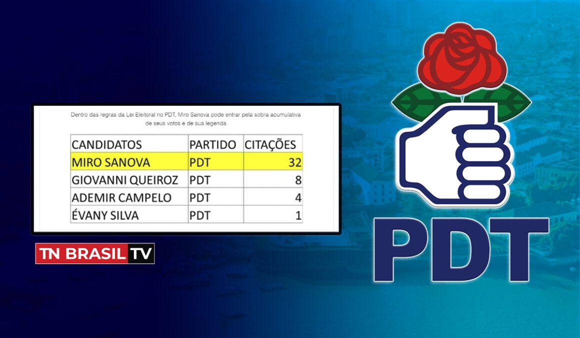 Pesquisa Doxa no Pará aponta que PDT elegerá um deputado federal