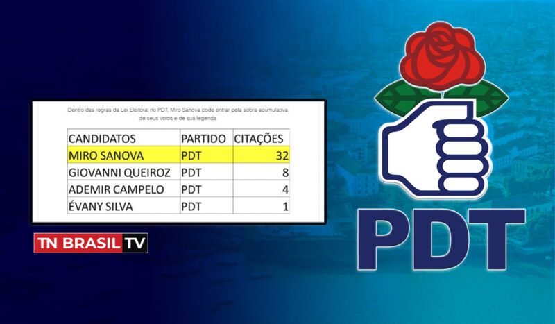 Pesquisa Doxa no Pará aponta que PDT elegerá um deputado federal