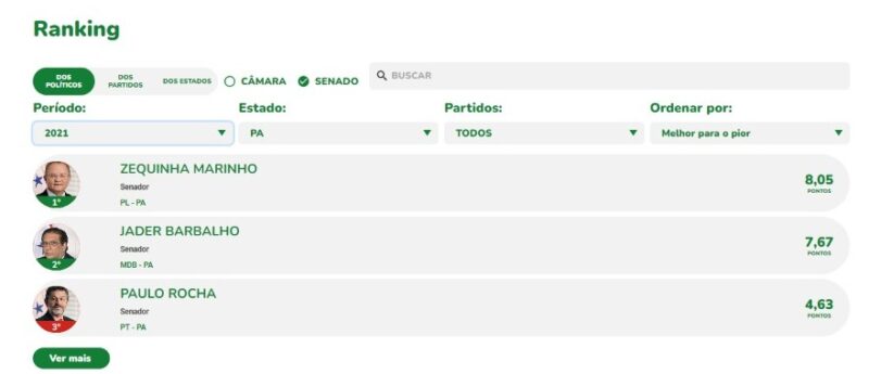 RANKING DOS POLÍTICOS