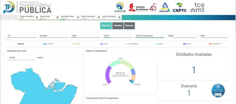 RADAR DA TRANSPARÊNCIA TAILÂNDIA