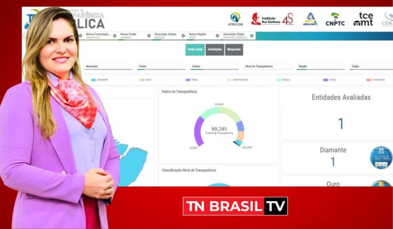 Tatiane Helena em sua gestão é APROVADA em TRANSPARÊNCIA PÚBLICA pelo Radar Nacional