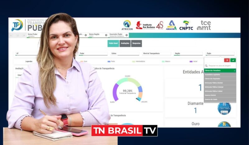 Gestão de Tatiane Helena a frente da Câmara de Paragominas é APROVADA em Transparência