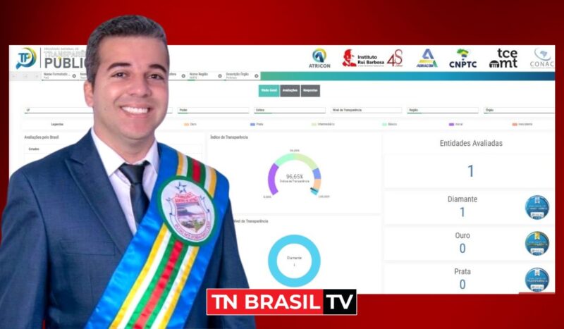 Prefeitura de Tucuruí com Alexandre Siqueira é APROVADA em Transparência pelo RADAR NACIONAL