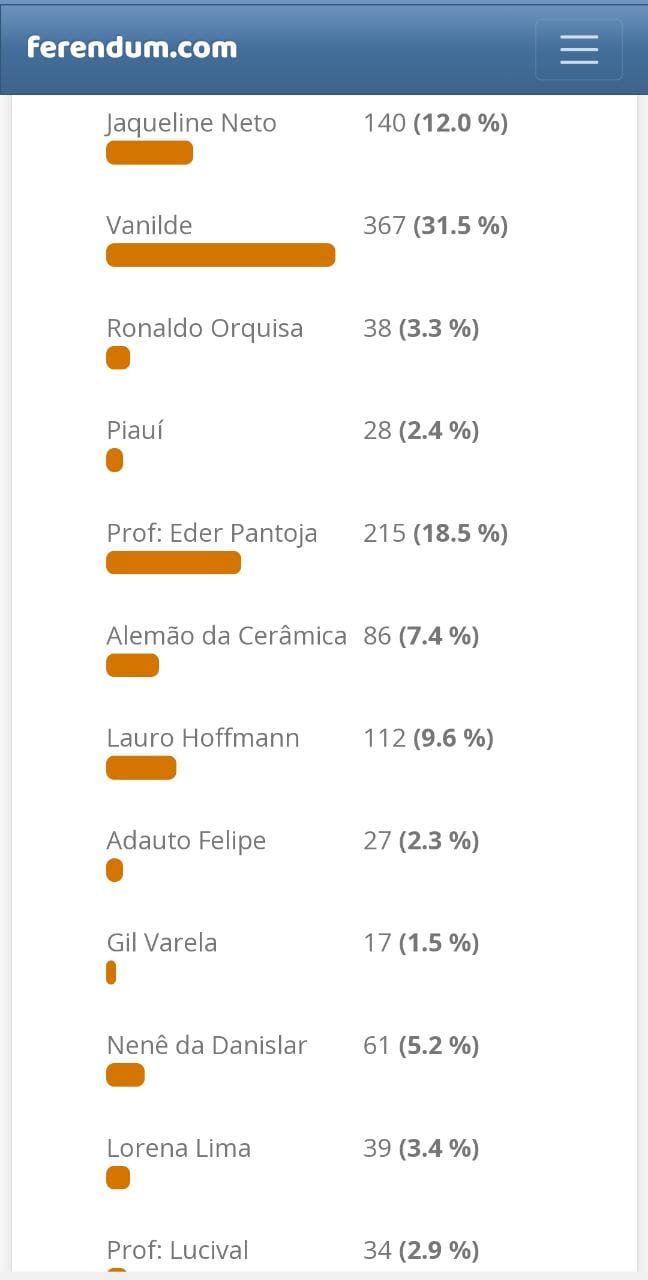 ENQUETE PREFEITOS DE TAILÂNDIA