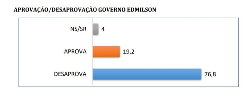 PREFEITO DE BELÉM EDMILSON RODRIGUES 